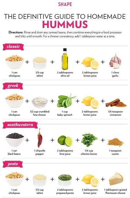 Humus Recipes.