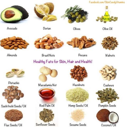Fats that are healthy