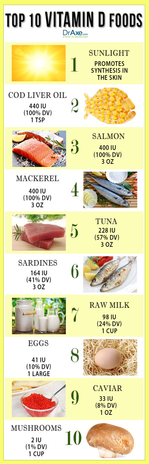 Vitamin D foods