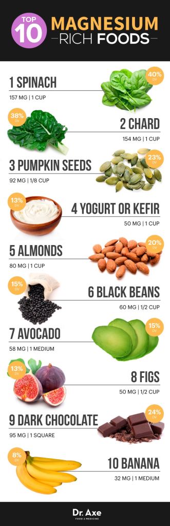Magnesium foods 