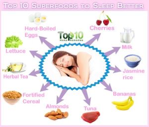 Sleep foods chart